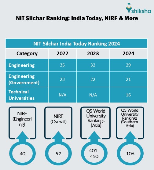 Start a Reservation visual data 3