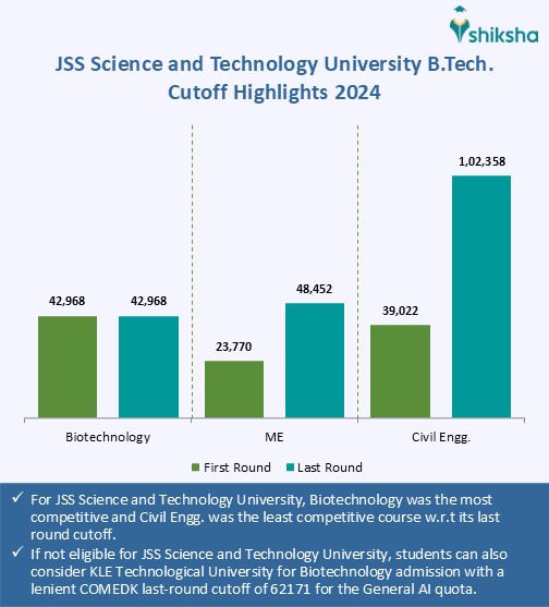 Basav Engineering School of Technology Cutoff 2025: Check KCET Previous ...