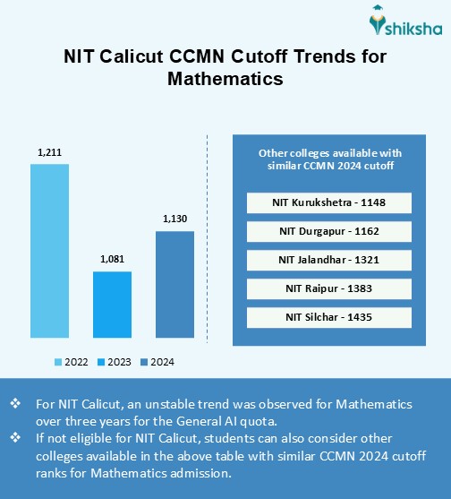 Start a Reservation visual data 3