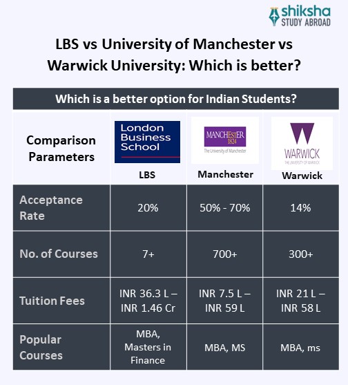 London Business School: Rankings, Courses, Fees