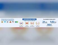Jagan Institute of Management Studies, Rohini, Delhi Others(1)