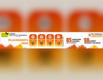 Chennai Institute of Technology Others