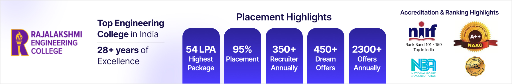 Rajalakshmi Engineering College