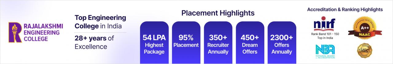 Rajalakshmi Engineering College