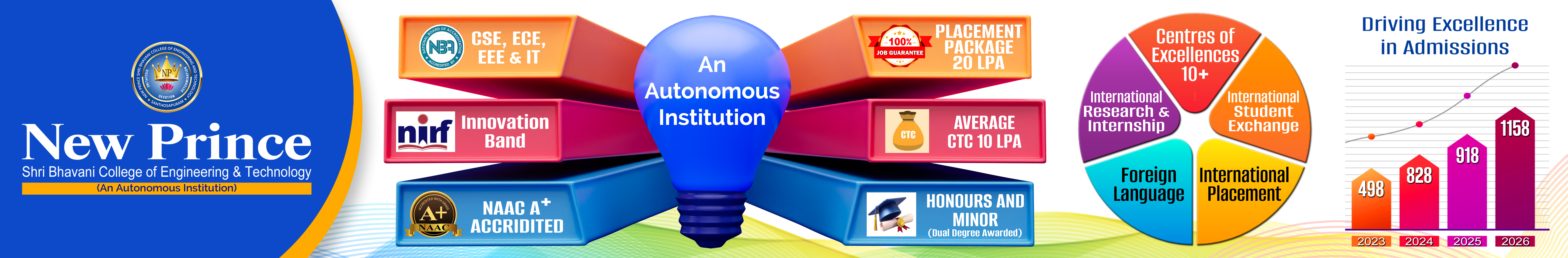 New Prince Shri Bhavani College of Engineering and Technology