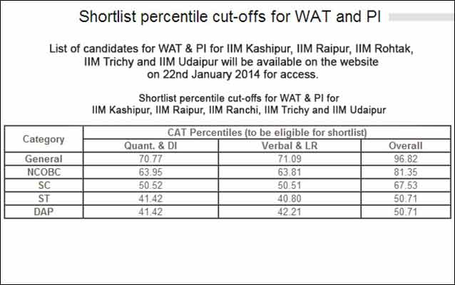 CAT 2013 Exclusive: Six new IIMs issue fresh shortlisting criteria