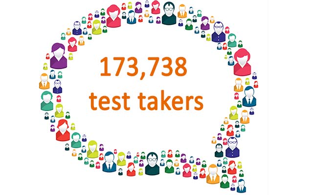 CAT 2013 exam analysis: A pictographic