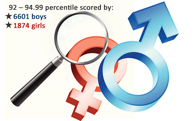 CAT 2013 exam analysis: A pictographic
