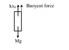 JEE Main 2014: Toughest questions of 2013 exam with solutions!