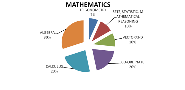 JEE Main 2014: Offline exam analysis