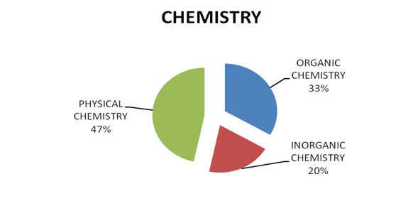 JEE Main 2014: Offline exam analysis