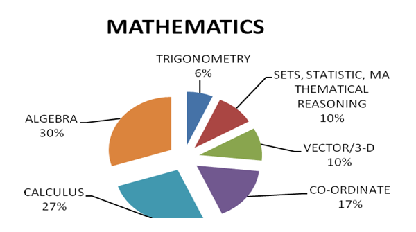 JEE Main 2014: Offline exam analysis