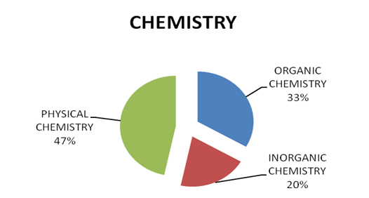 JEE Main 2014: Offline exam analysis