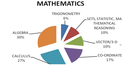 JEE Main 2014: Offline exam analysis