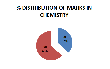 JEE Main 2014: Offline exam analysis