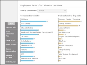Shiksha.com launches Alumni Employment Stats from Naukri.com to help you make better career decisions