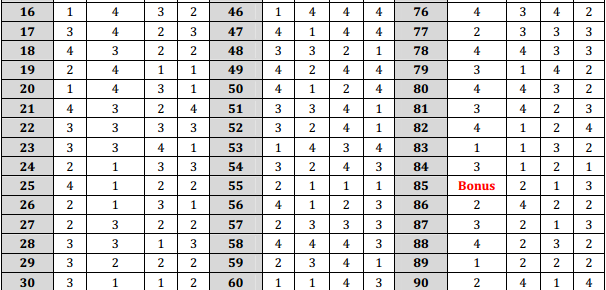 AIPMT 2014: Check answer keys now!