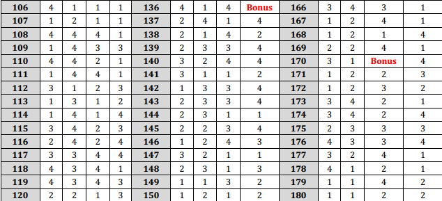 AIPMT 2014: Check answer keys now!