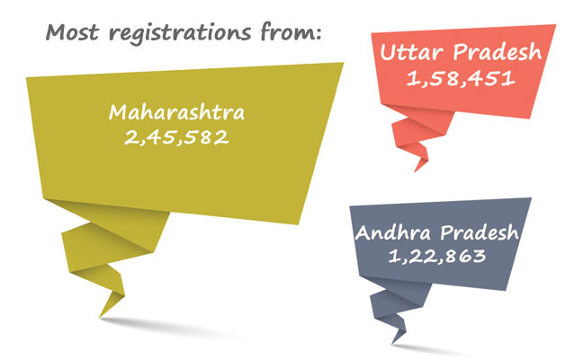JEE Mains 2014 Analysis: A pictographic