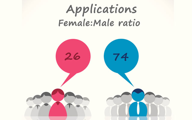 JEE Mains 2014 Analysis: A pictographic