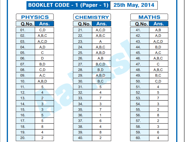 JEE Advanced 2014: Paper 1 answer keys