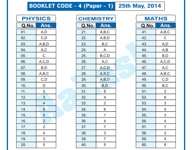 JEE Advanced 2014: Paper 1 answer keys