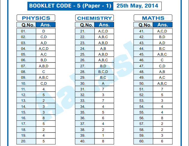 JEE Advanced 2014: Paper 1 answer keys