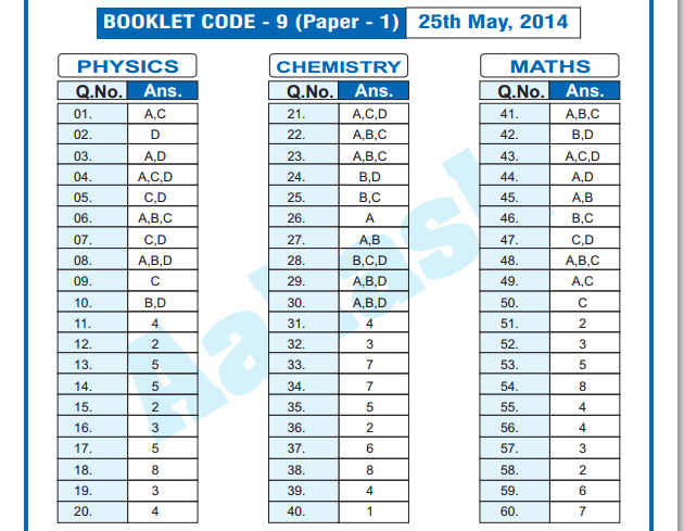 JEE Advanced 2014: Paper 1 answer keys