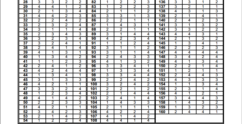 EAMCET 2014: Check engineering paper answer keys