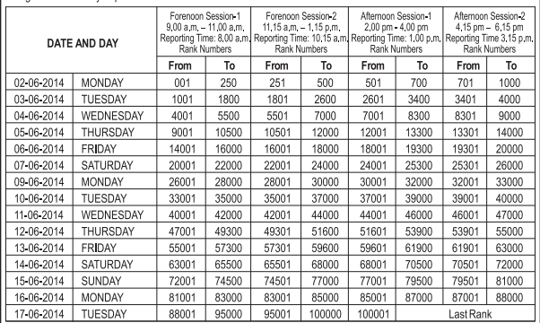 KCET 2014: Dates for document verification and online seat allotment