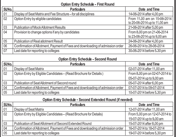 KCET 2014: Dates for document verification and online seat allotment