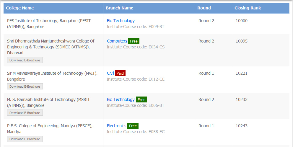 KCET 2014 College Predictor: Find your college and branch