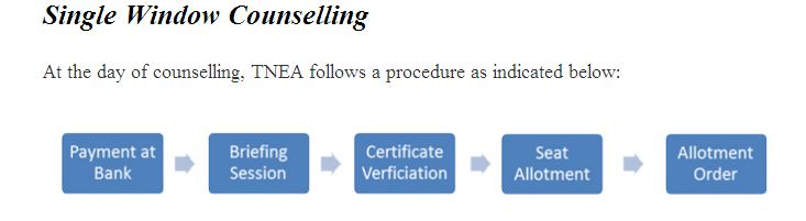 TNEA 2014: All about the counseling procedure