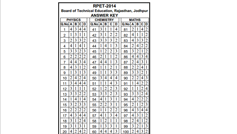 RPET 2014: Check answer keys now!