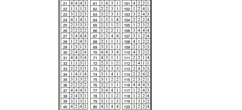RPET 2014: Check answer keys now!