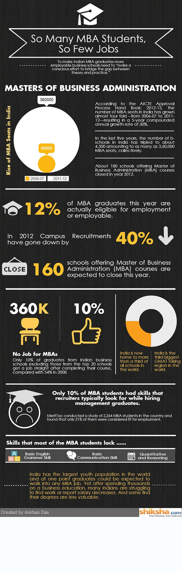 So many MBA students, so few jobs