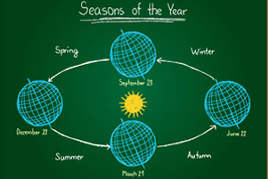 Beyond the Syllabus: 30 Facts you did not know about the Earth