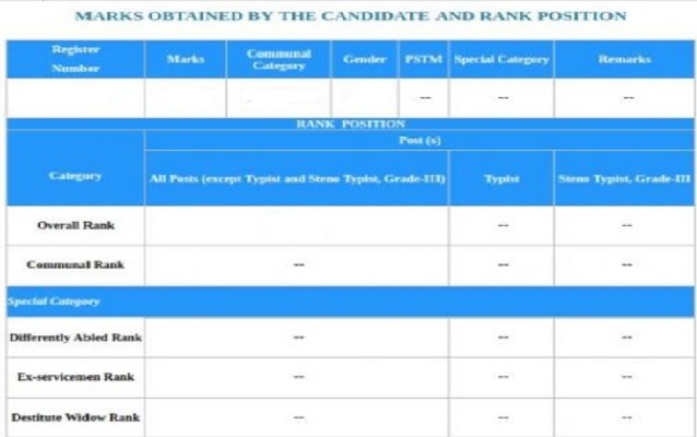 TNPSC_Group_4_ Result_Scorecard