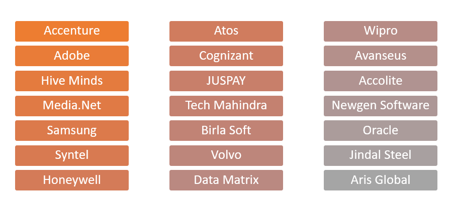 JSS Academy of Technical Education Top Companies