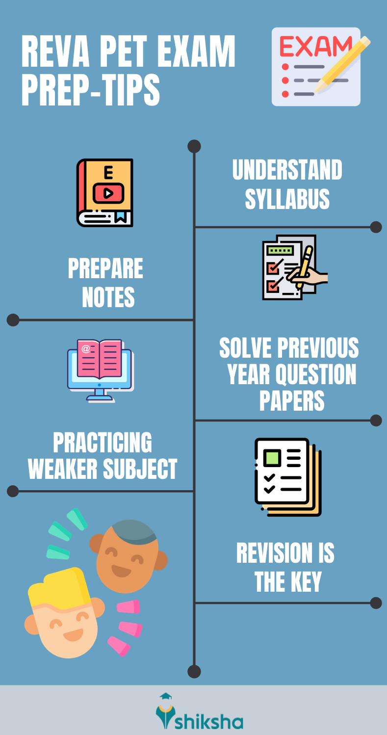 REVA PET 2020 Preparation Tips