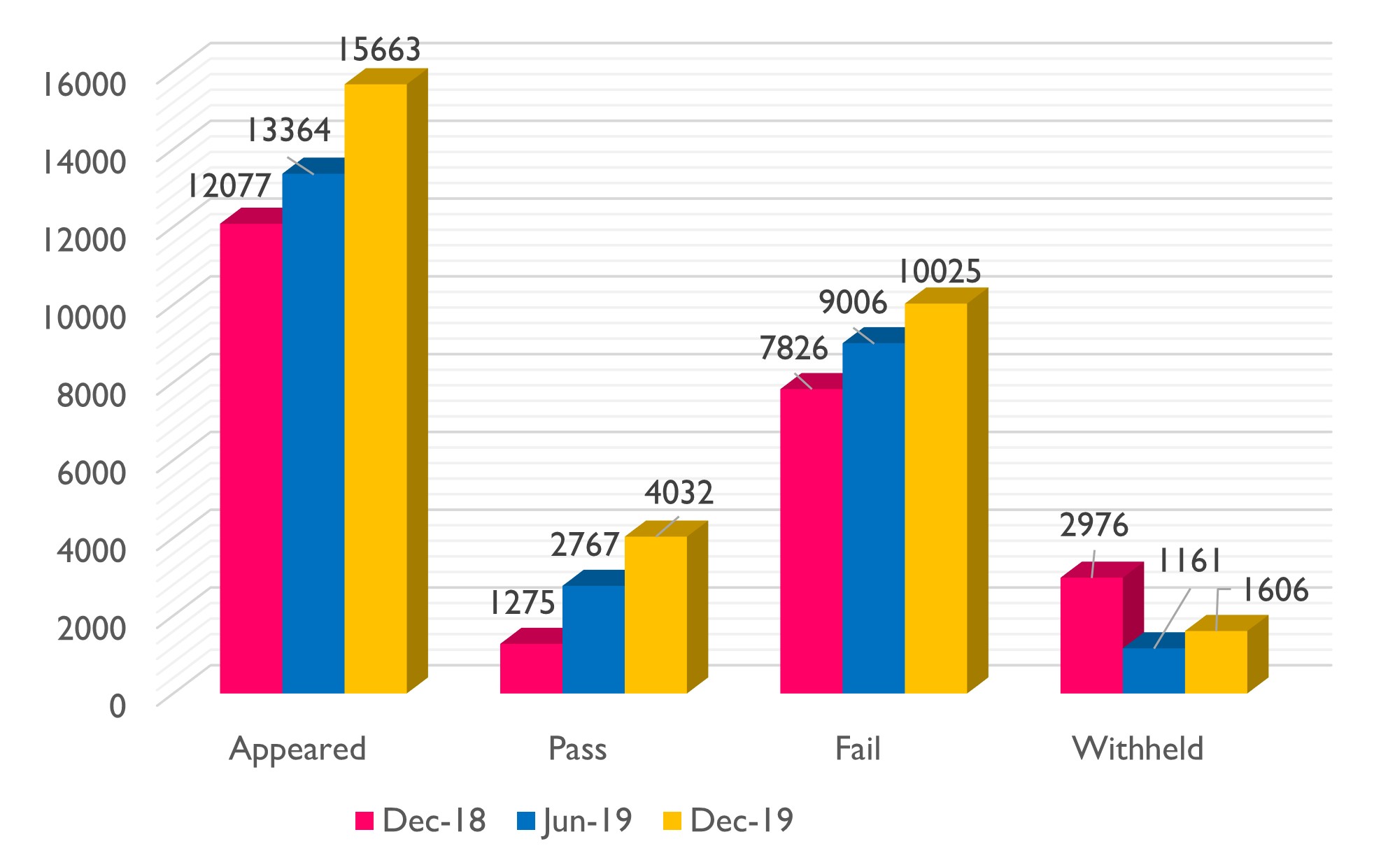 FMGE-result-statistics