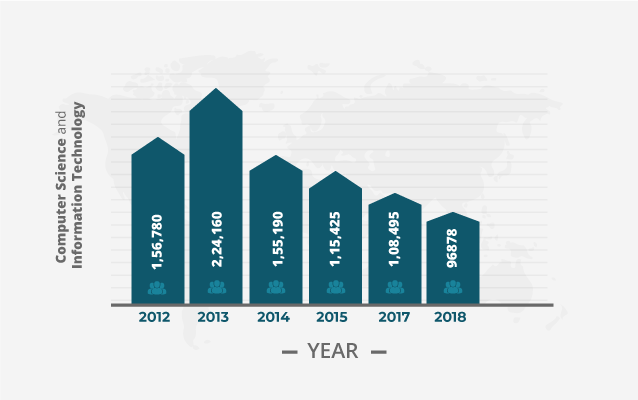 Computer-Science-and-Information-Technology