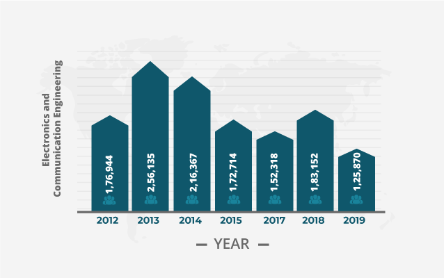 Electronics-and-Communication-Engineering