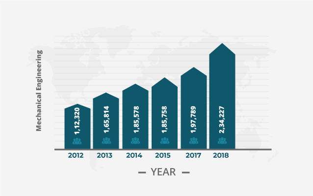 Mechanical-Engineering