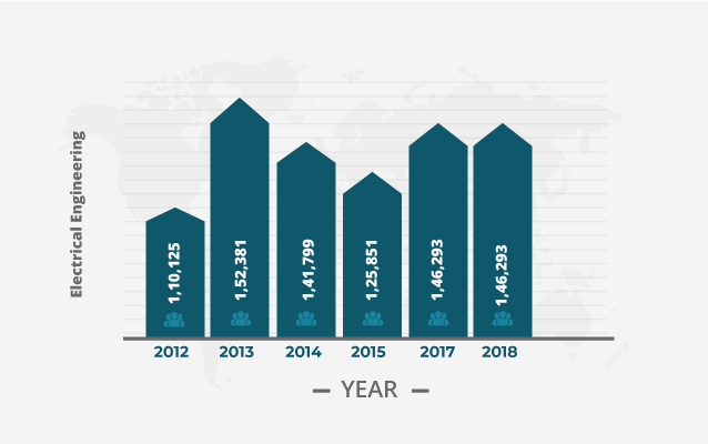 Electrical-Engineering