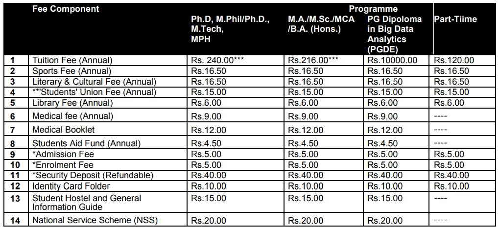 JNU MTech fee