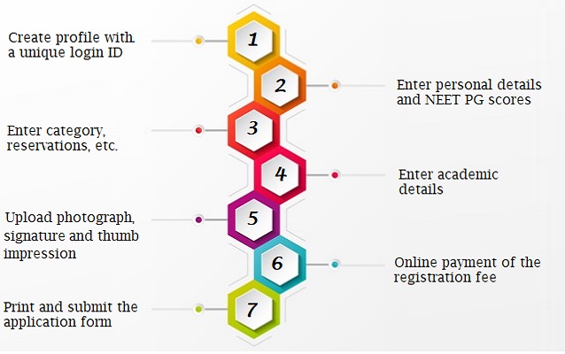 karnataka-neet-pg-counselling