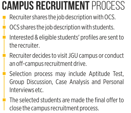 Jindal School of Liberal Arts and Humanities Placement Process