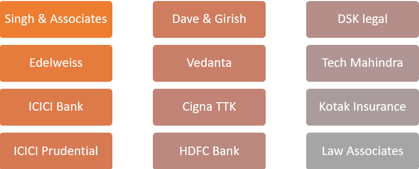 ILS Pune Top Companies