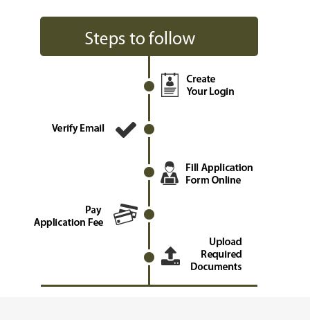 Application Process of SRM Amaravati 2020